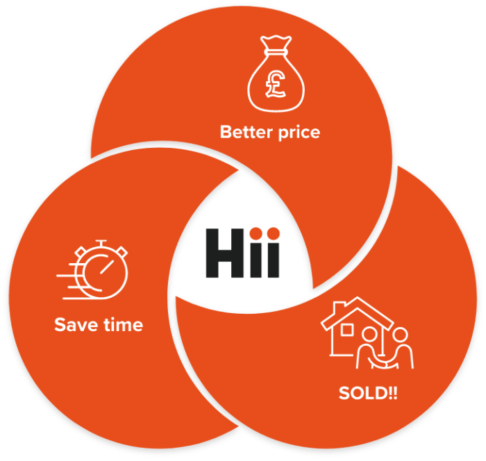 Houses To Let Oldham Estate Agents Manchester Hii Property
